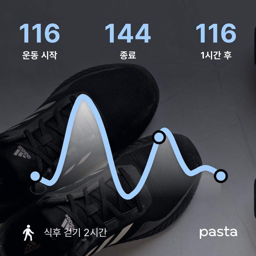 feed image