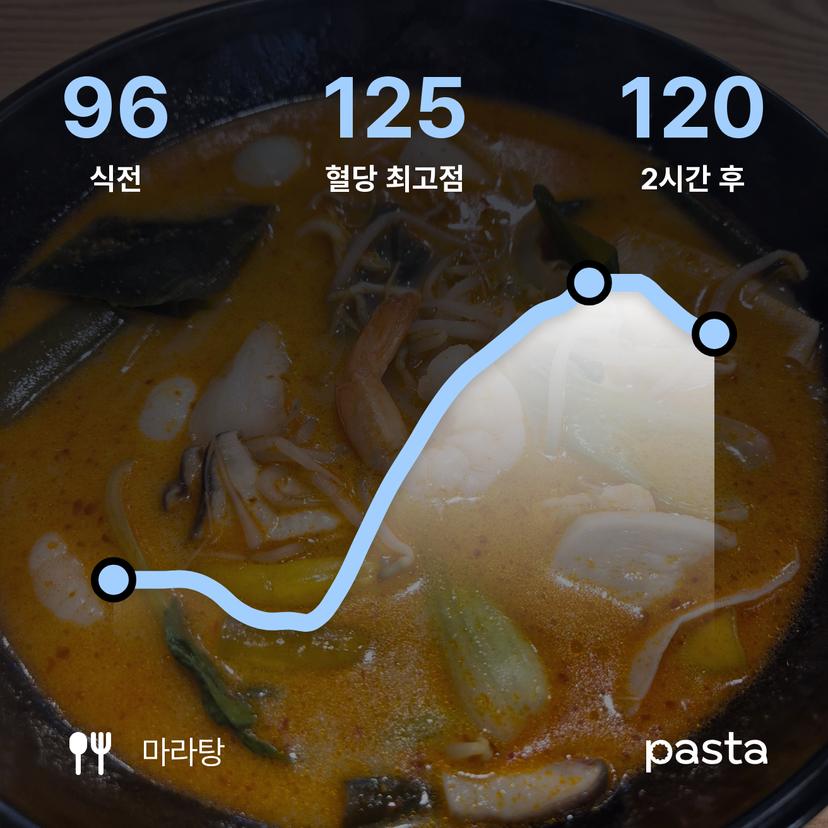 feed image