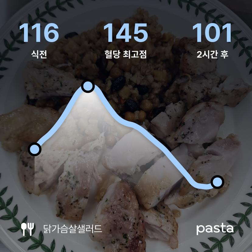 feed image