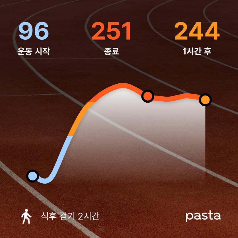 feed image