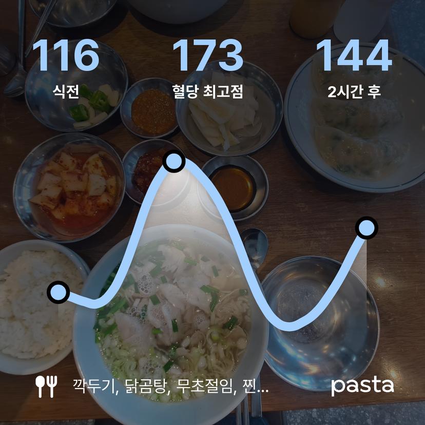 feed image