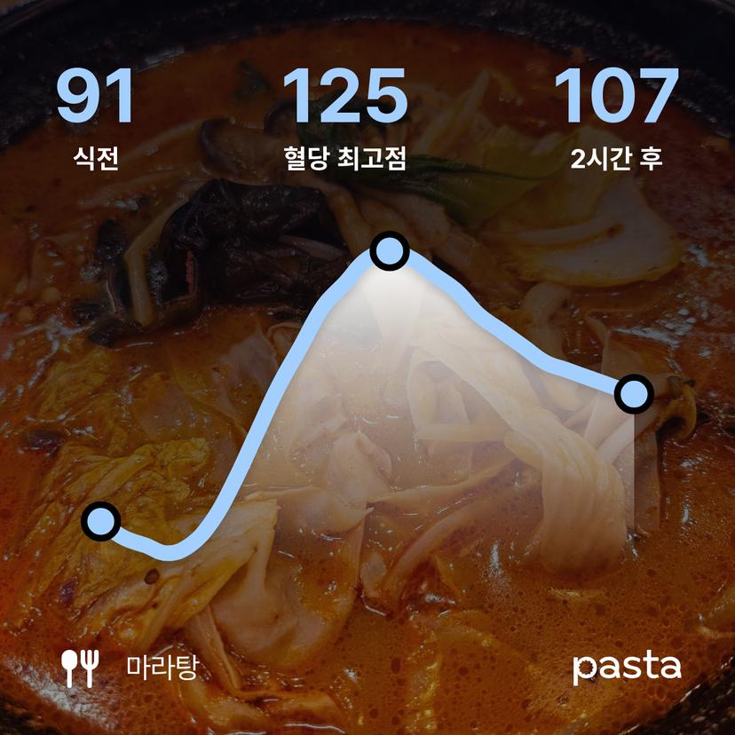 feed image