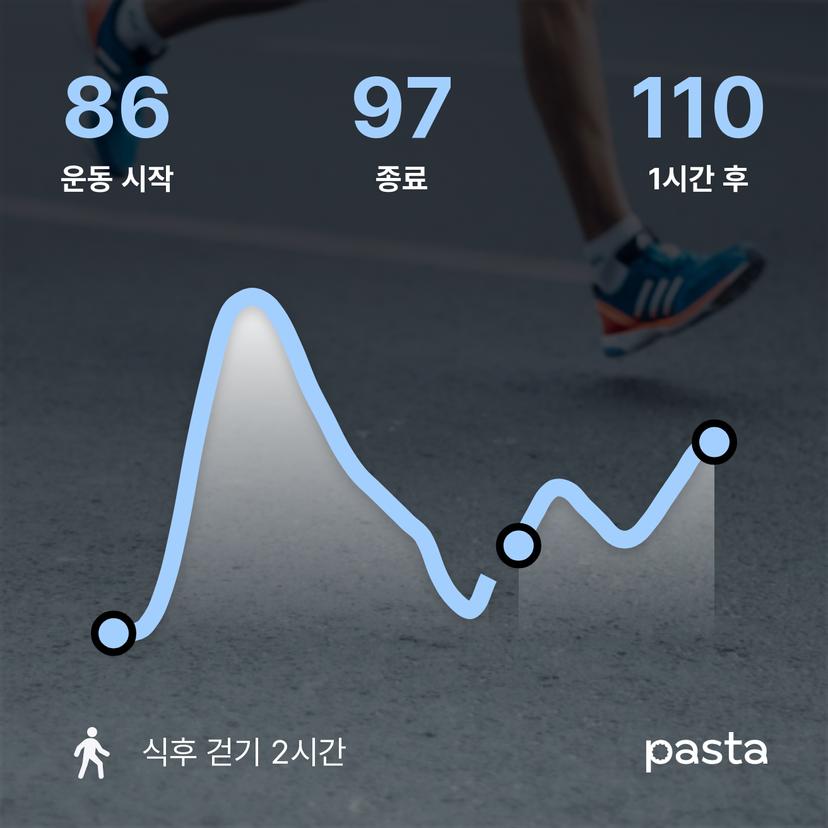 feed image