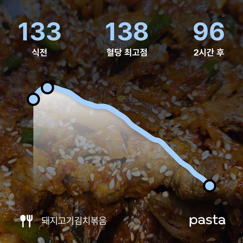 feed image