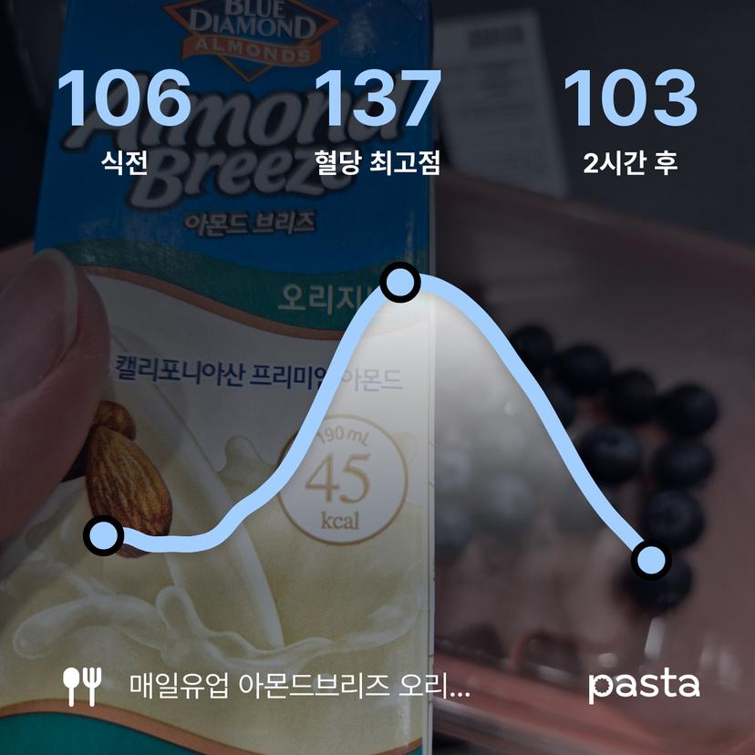 feed image