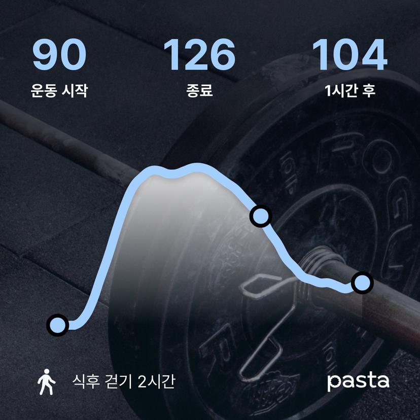 feed image