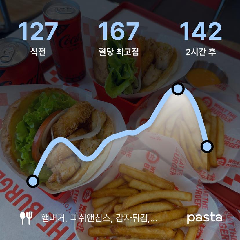 feed image