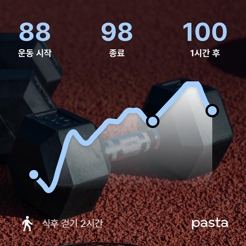feed image