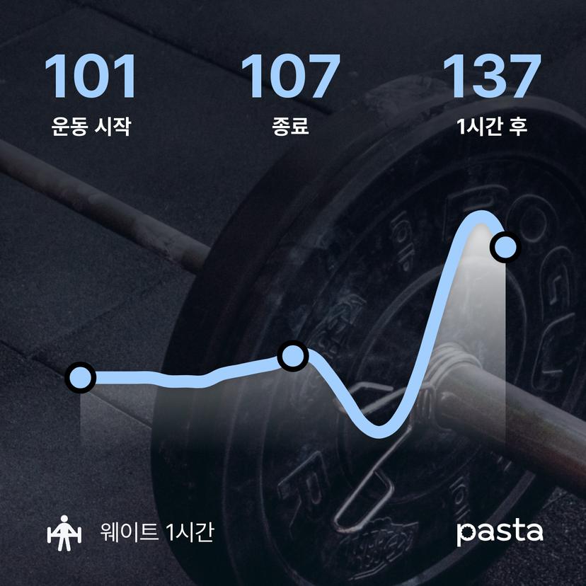 feed image
