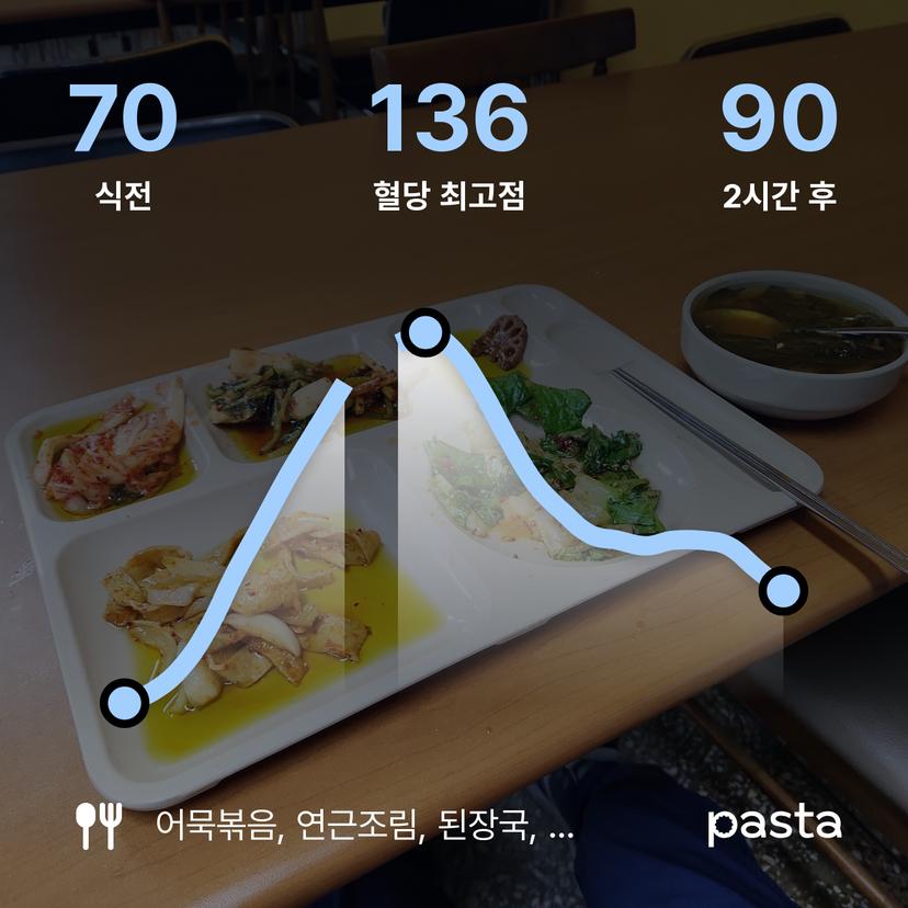 feed image