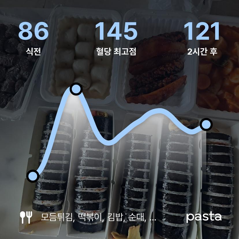 feed image