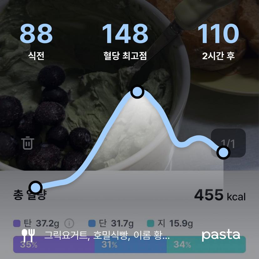 feed image