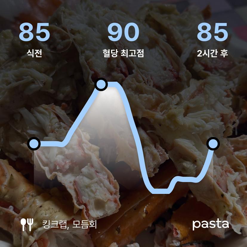 feed image