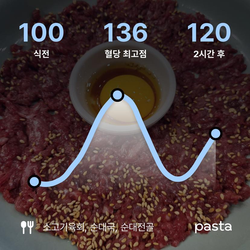 feed image