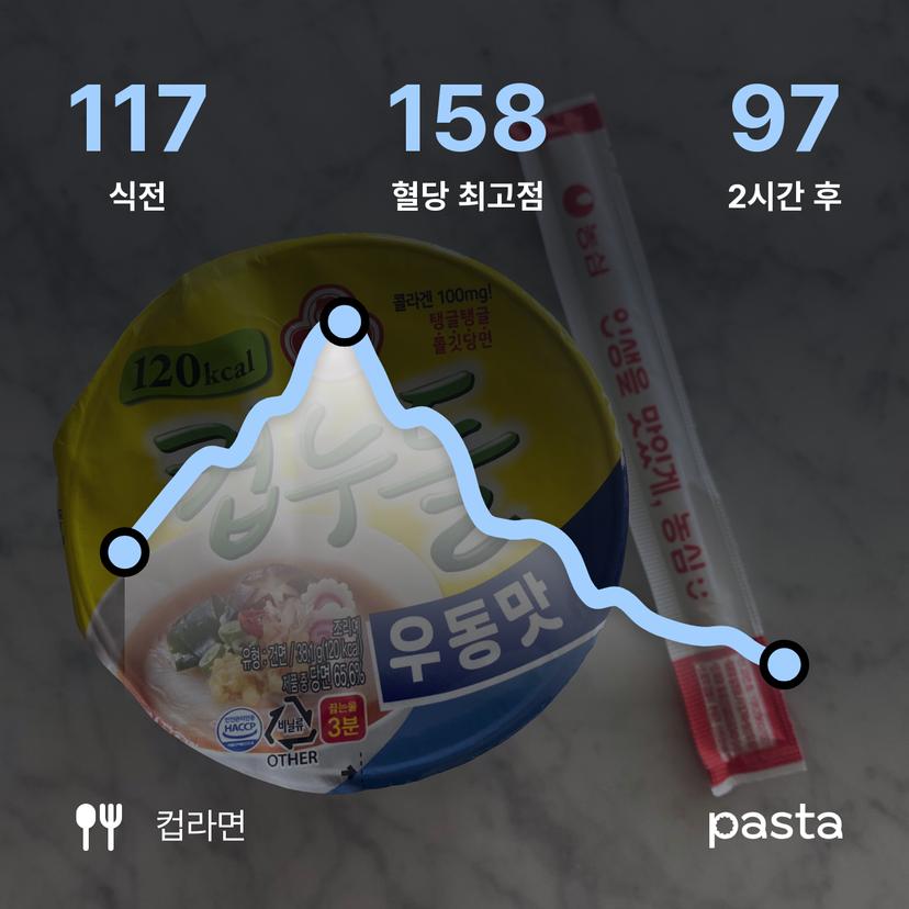 feed image