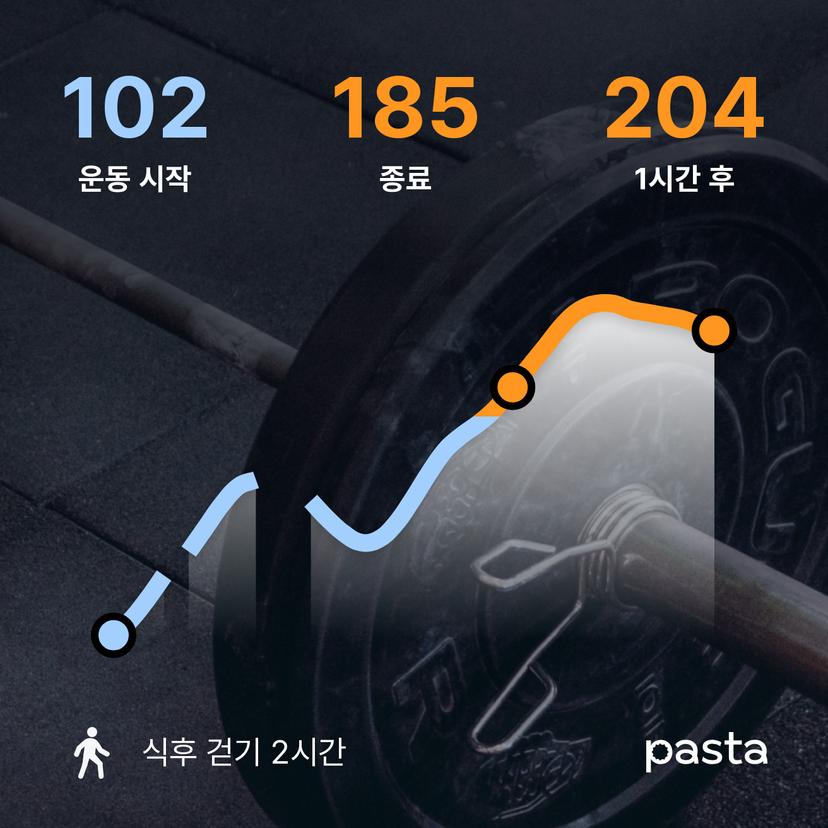 feed image