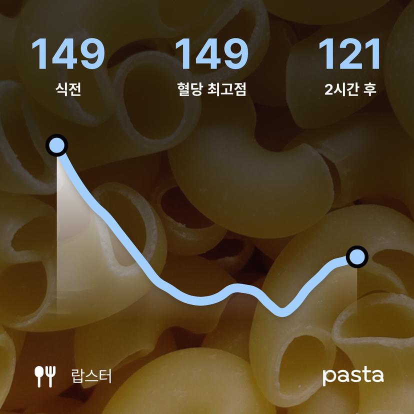 feed image