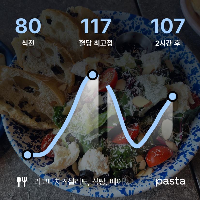 feed image