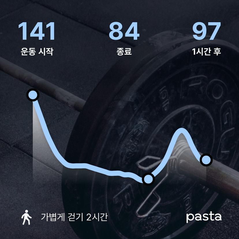feed image