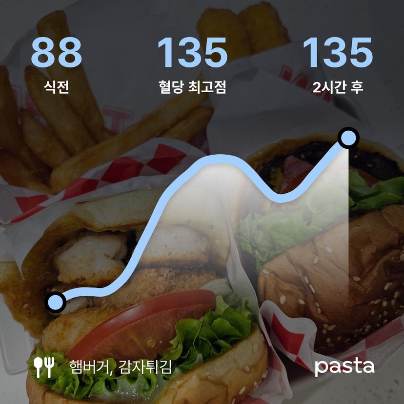 feed image