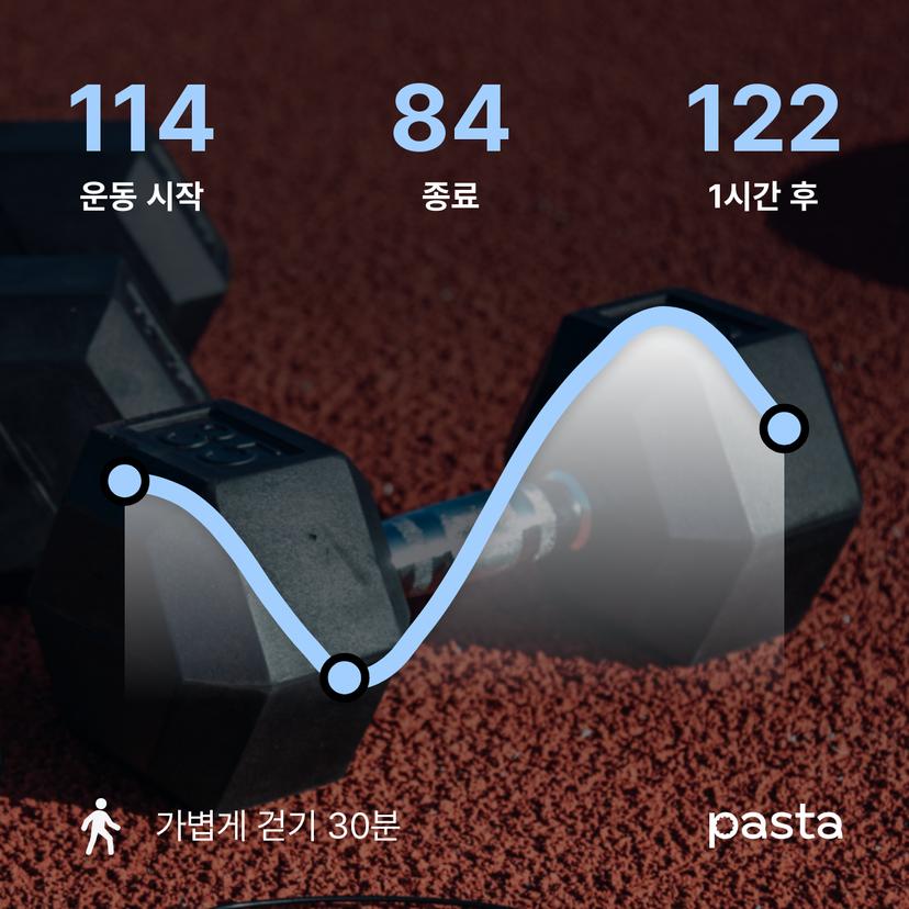feed image