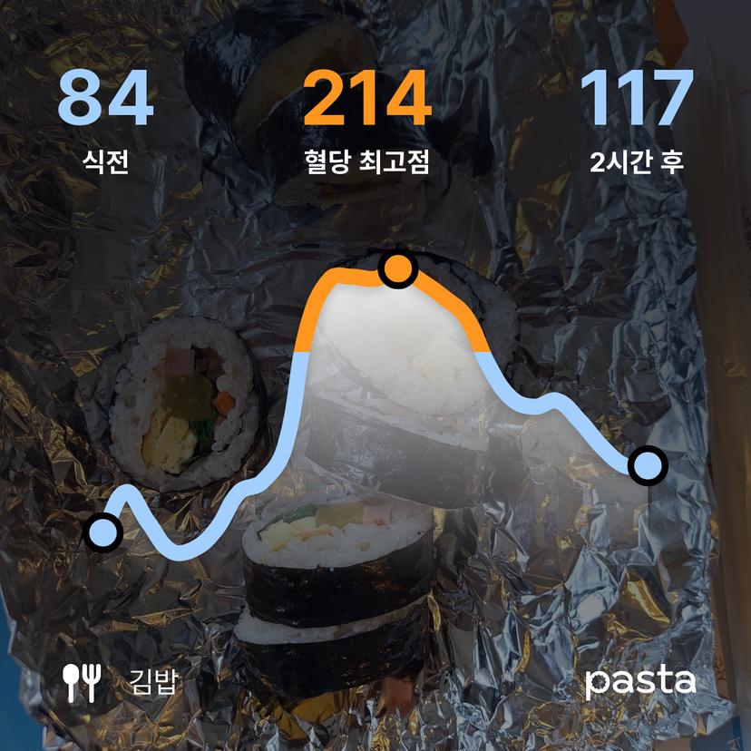 feed image