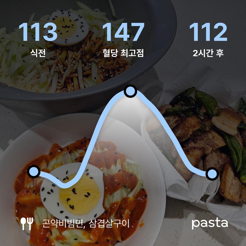 feed image