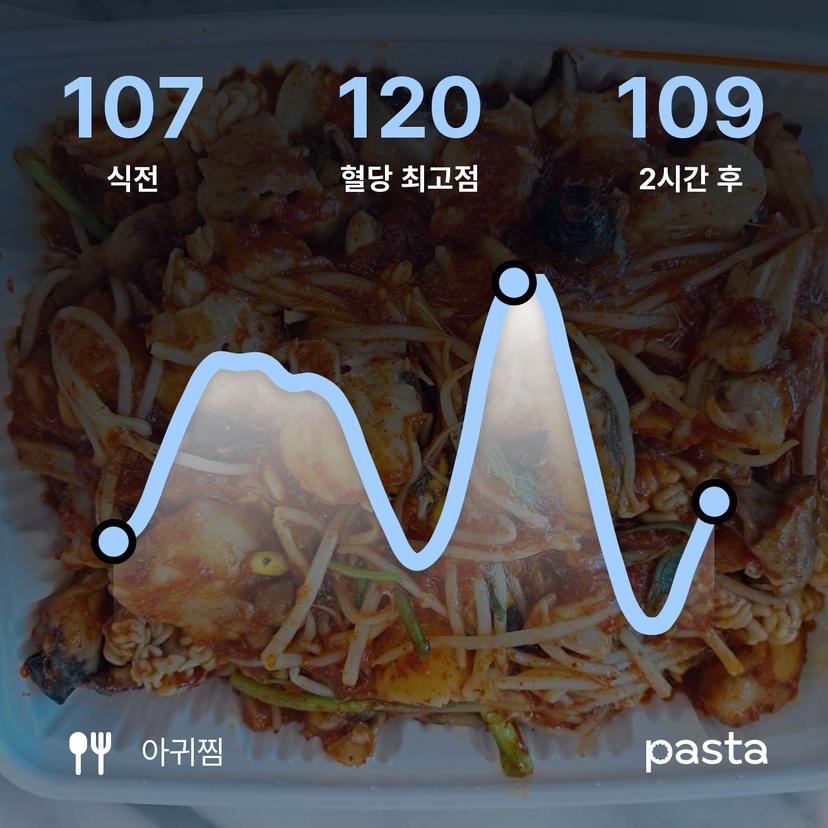 feed image