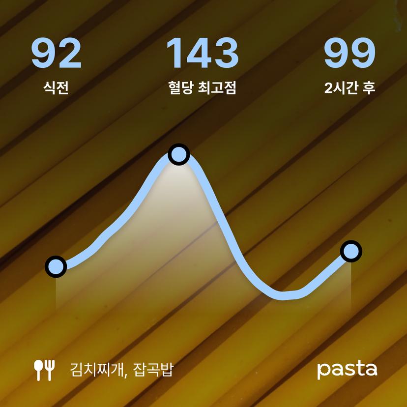 feed image