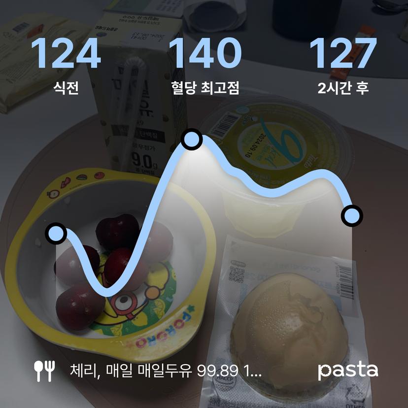 feed image