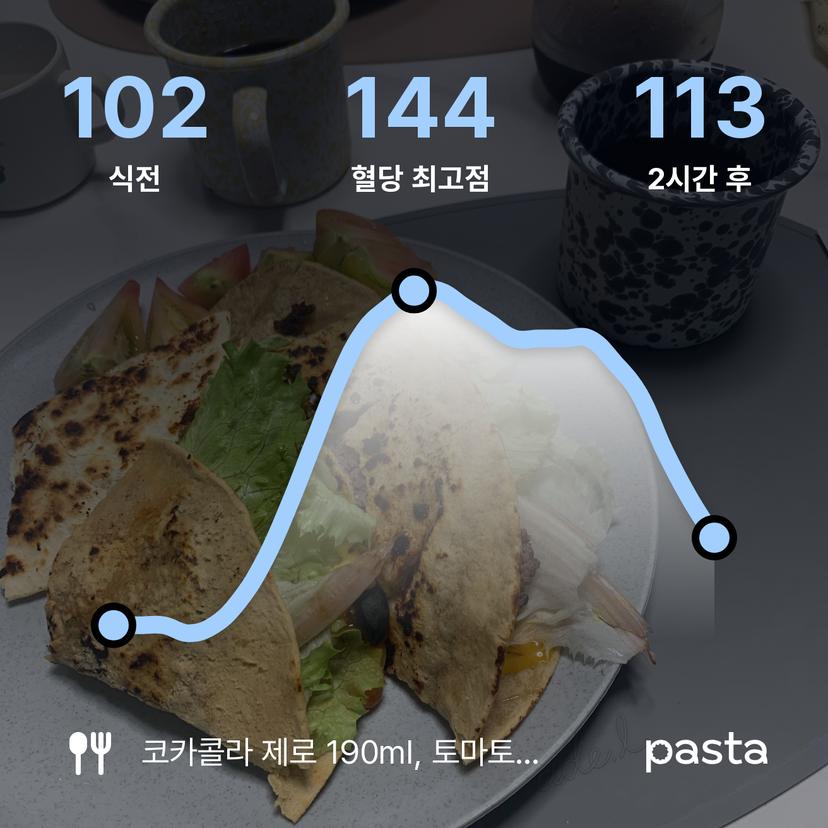 feed image