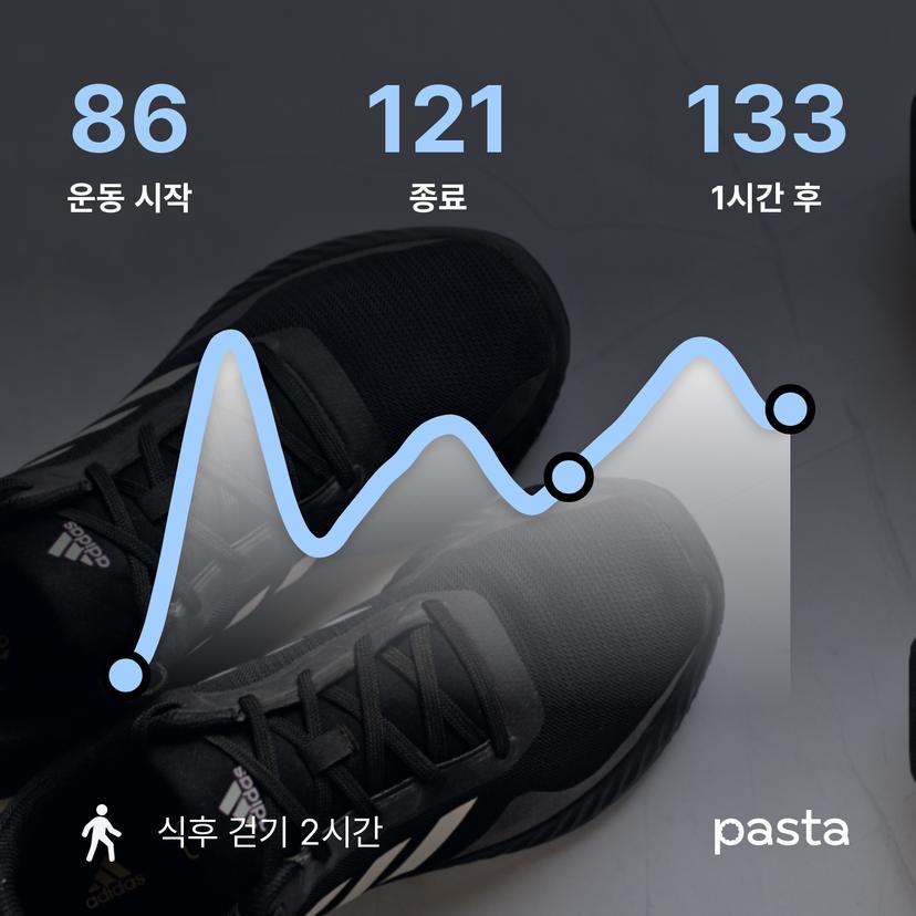 feed image