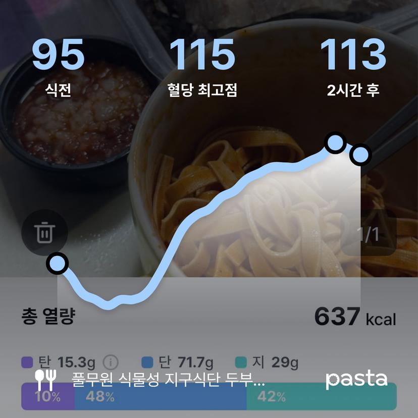 feed image