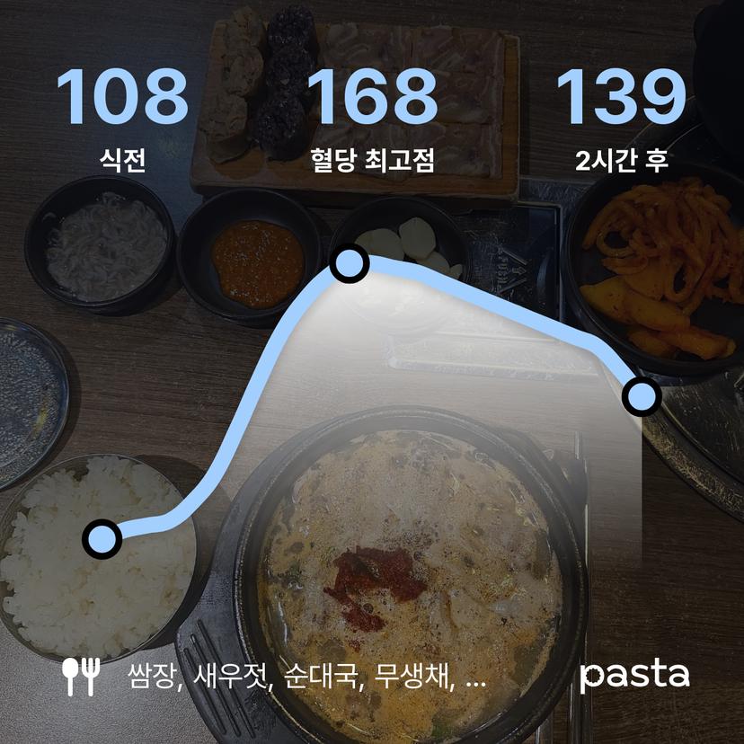 feed image