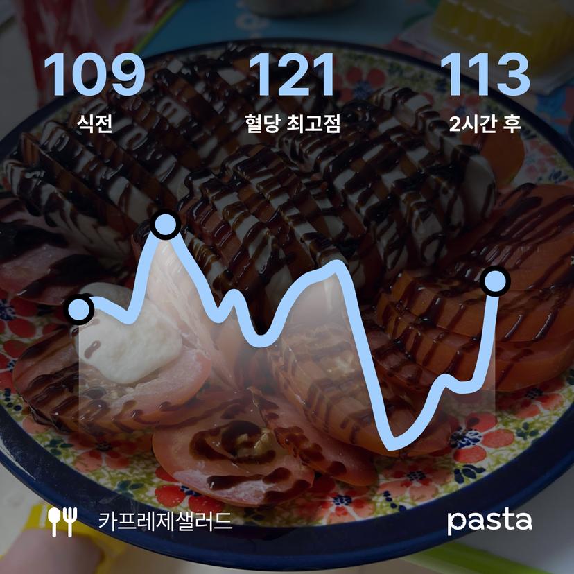 feed image