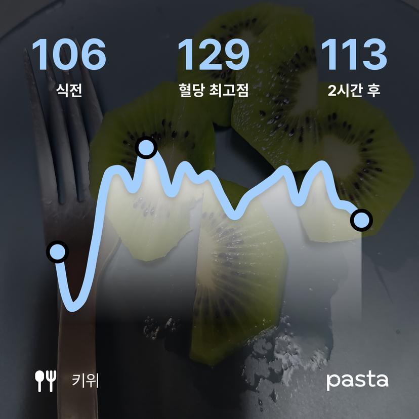 feed image