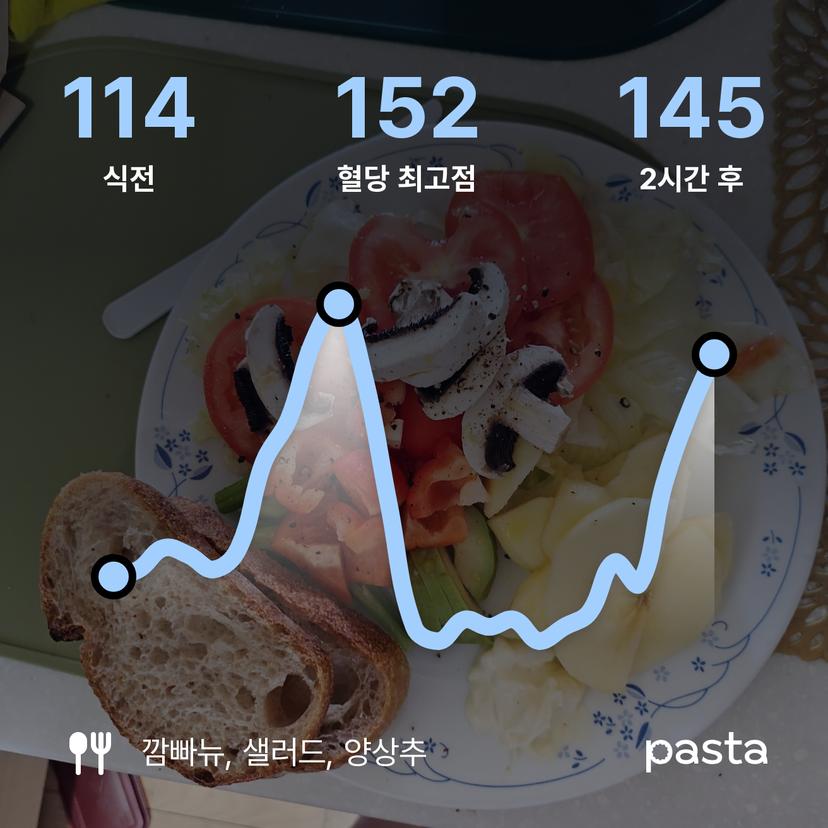 feed image