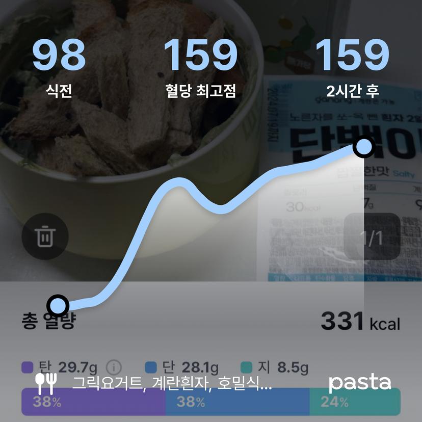 feed image