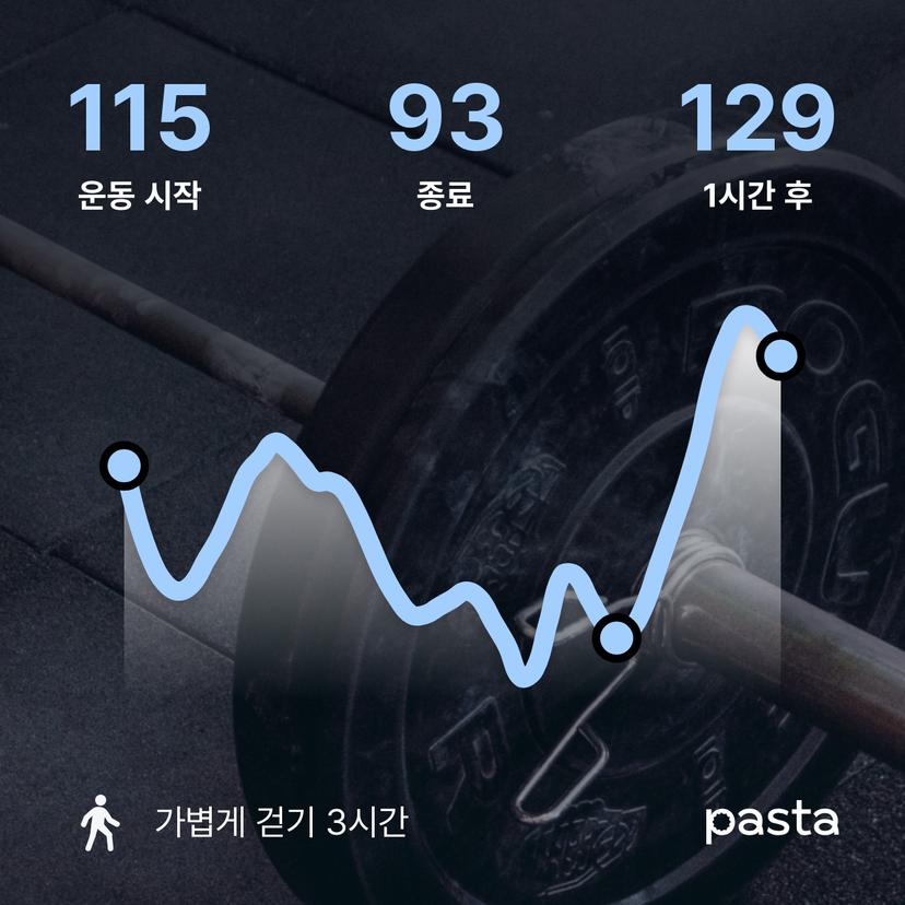 feed image