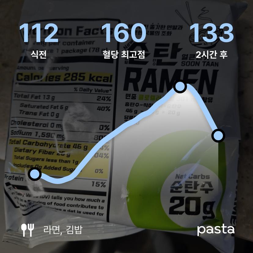 feed image
