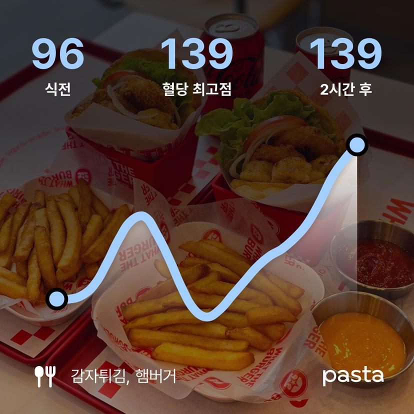feed image