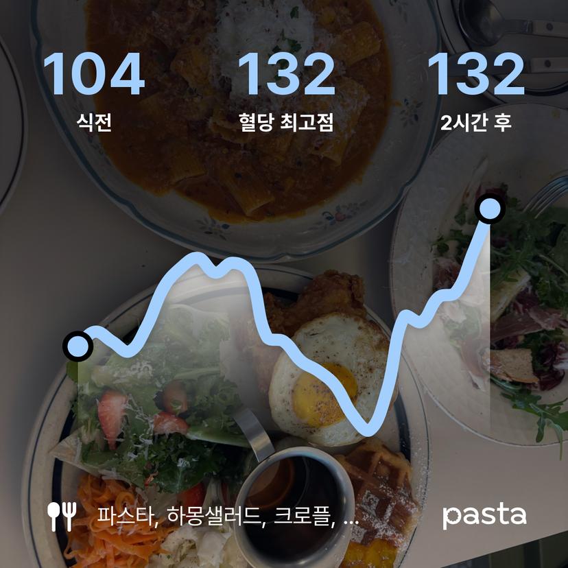 feed image