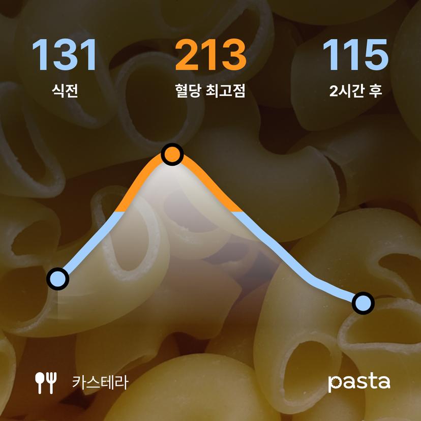 feed image