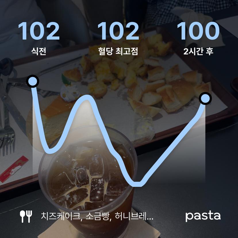 feed image