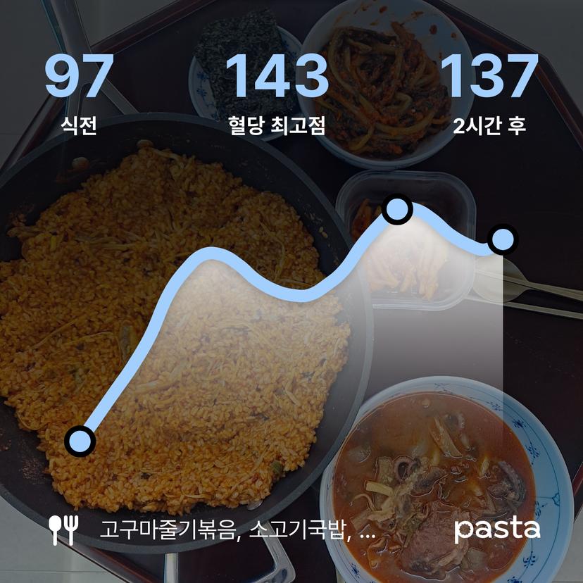 feed image