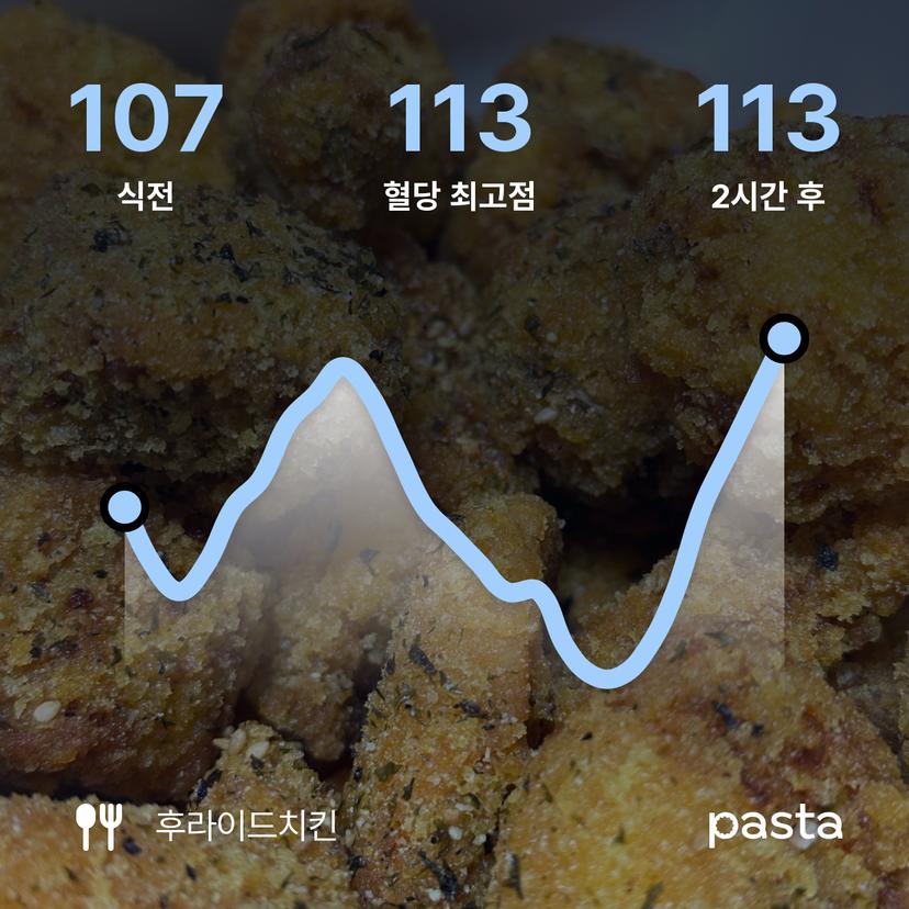 feed image