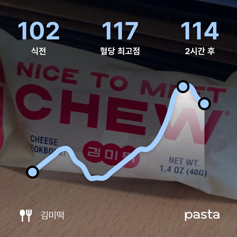 feed image