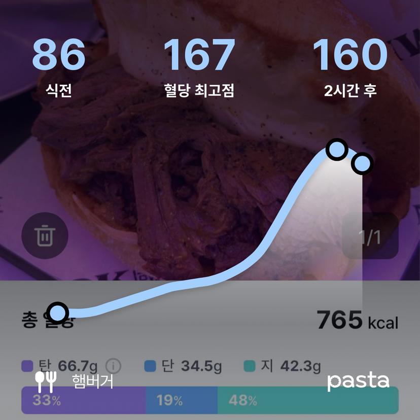 feed image