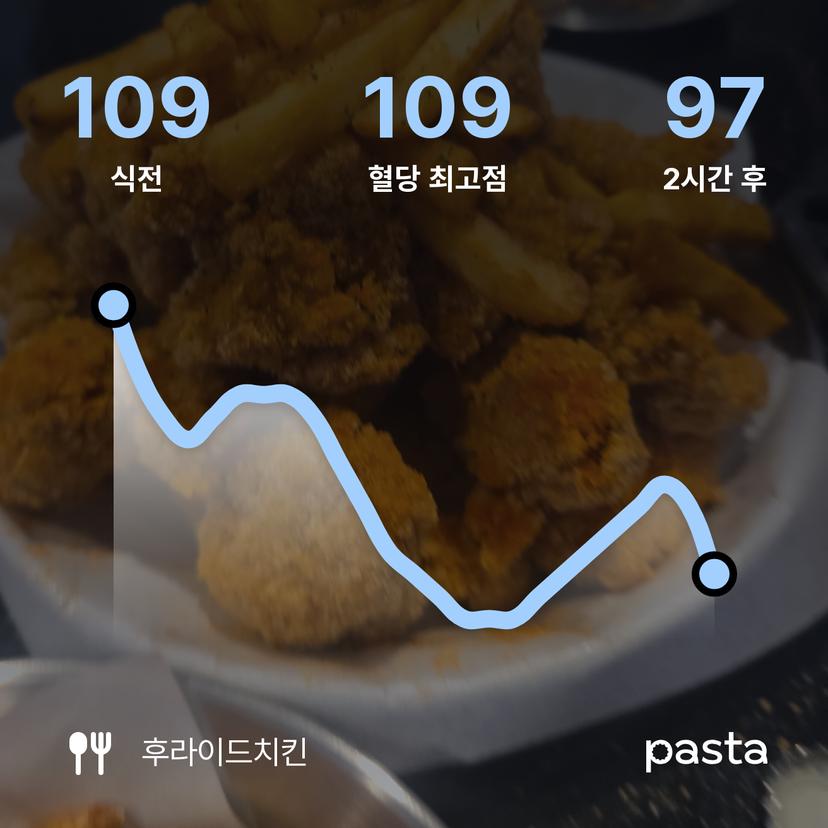 feed image
