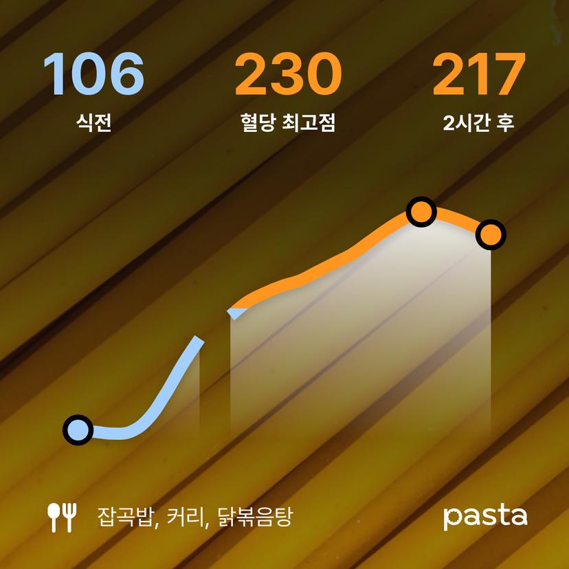 feed image